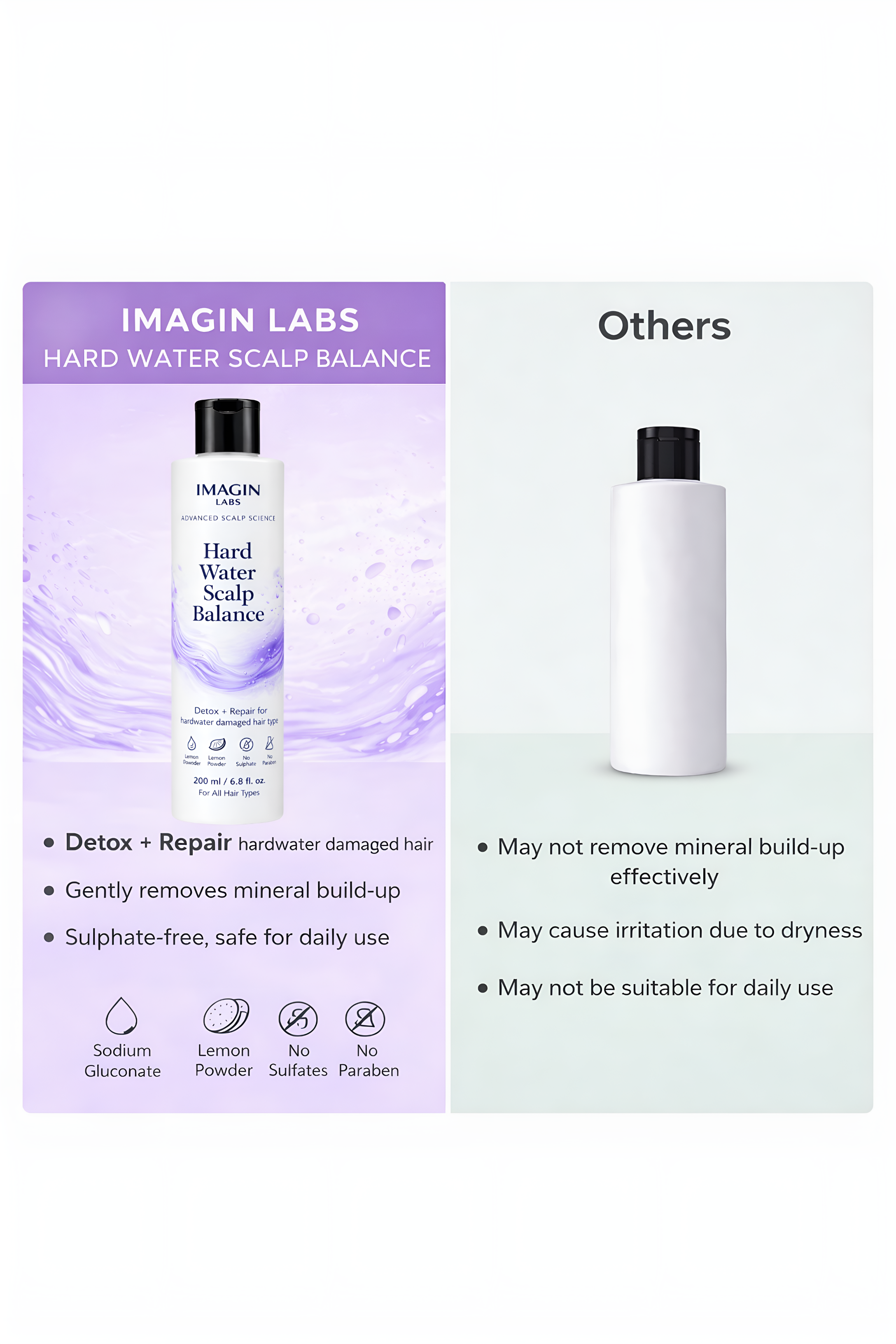 ImaginLabs Hard Water Shampoo 200ml | Mineral Buildup Removal & Scalp Detox | Sodium Gluconate + Lemon Powder | Sulphate Free | Paraben Free | For All Hair Types | Dandruff Control | Hair Fall Reduction