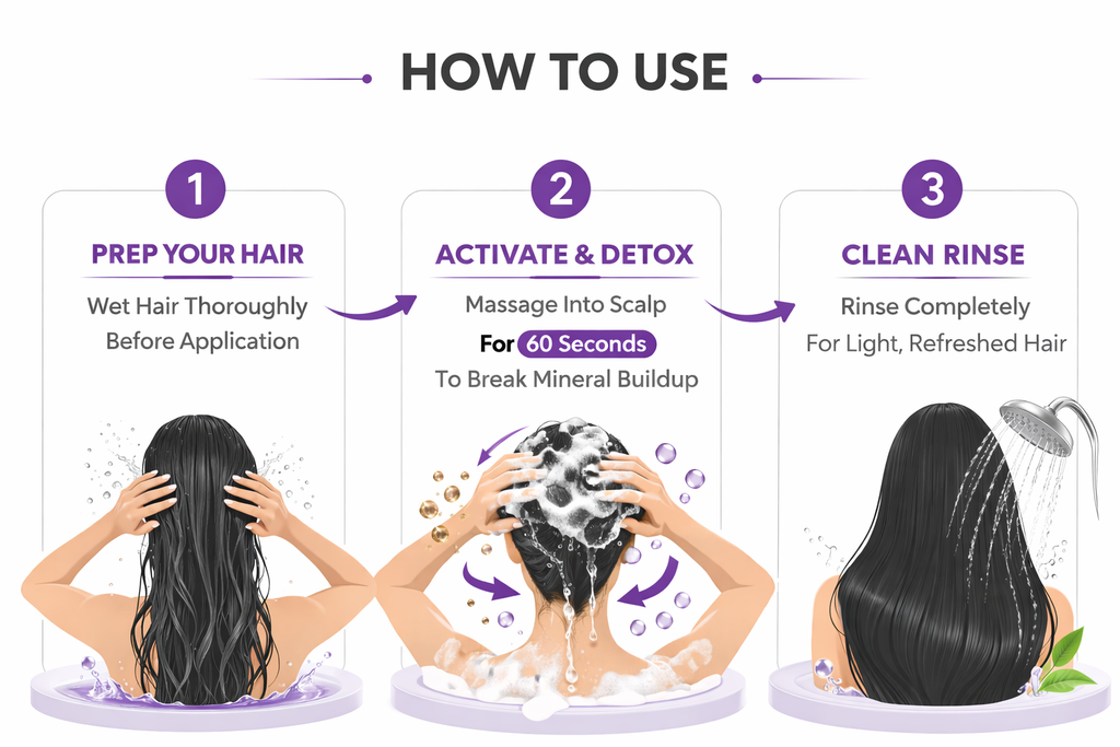 IMAGIN LABS Hard Water Shampoo 100ml | Mineral Buildup Removal for Scalp Detox | Frizz Control & Repair | Sulphate Free | For Hard Water Damaged Hair