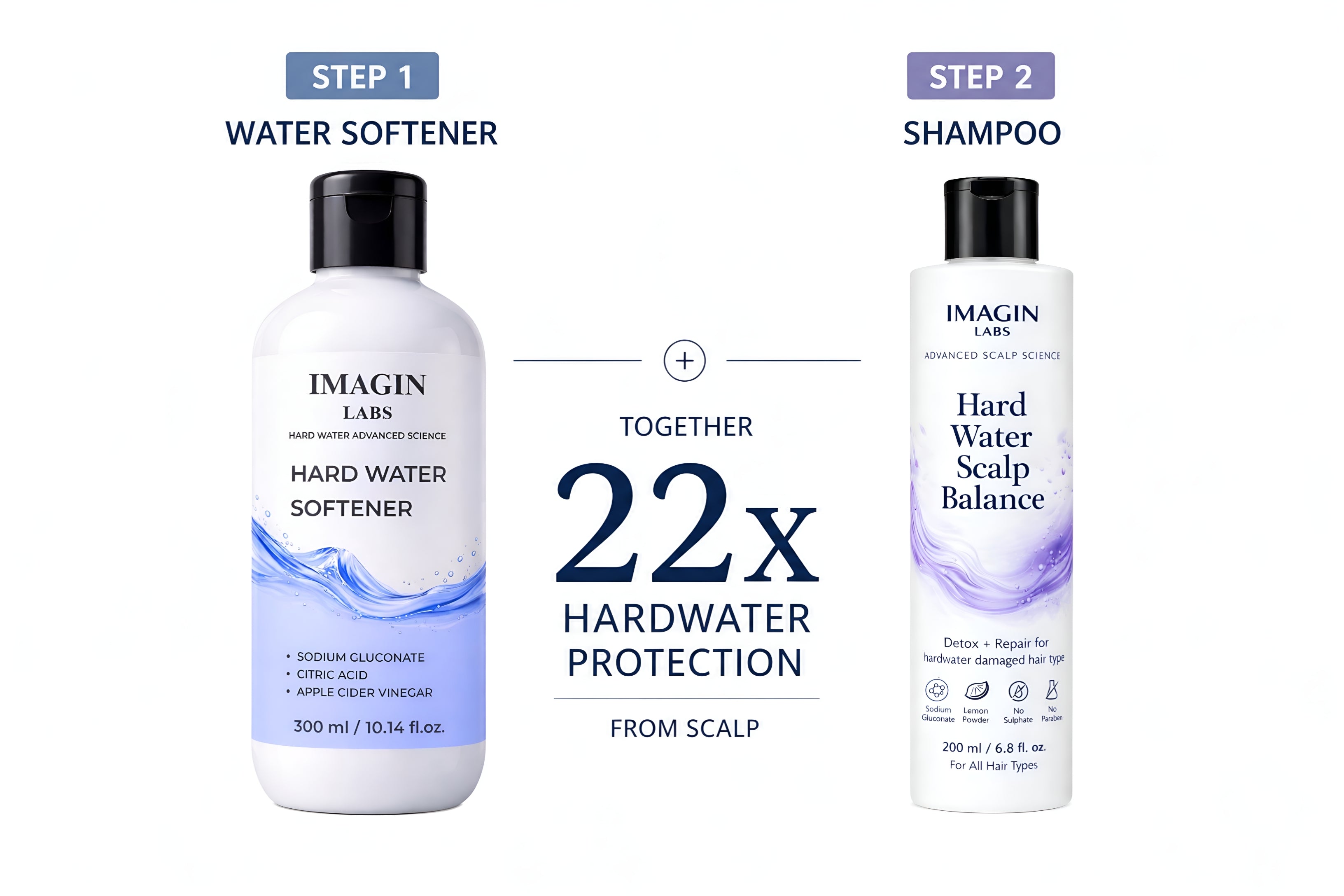IMAGIN LABS Hard Water Softener Liquid 300ml | Reduces Hair Fall & Skin Itching | Sodium Gluconate + Citric Acid Formula | For Men, Women & Kids