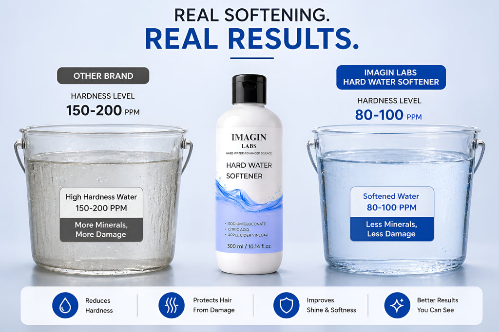 IMAGIN LABS Hard Water Softener Liquid 300ml | Reduces Hair Fall & Skin Itching | Sodium Gluconate + Citric Acid Formula | For Men, Women & Kids