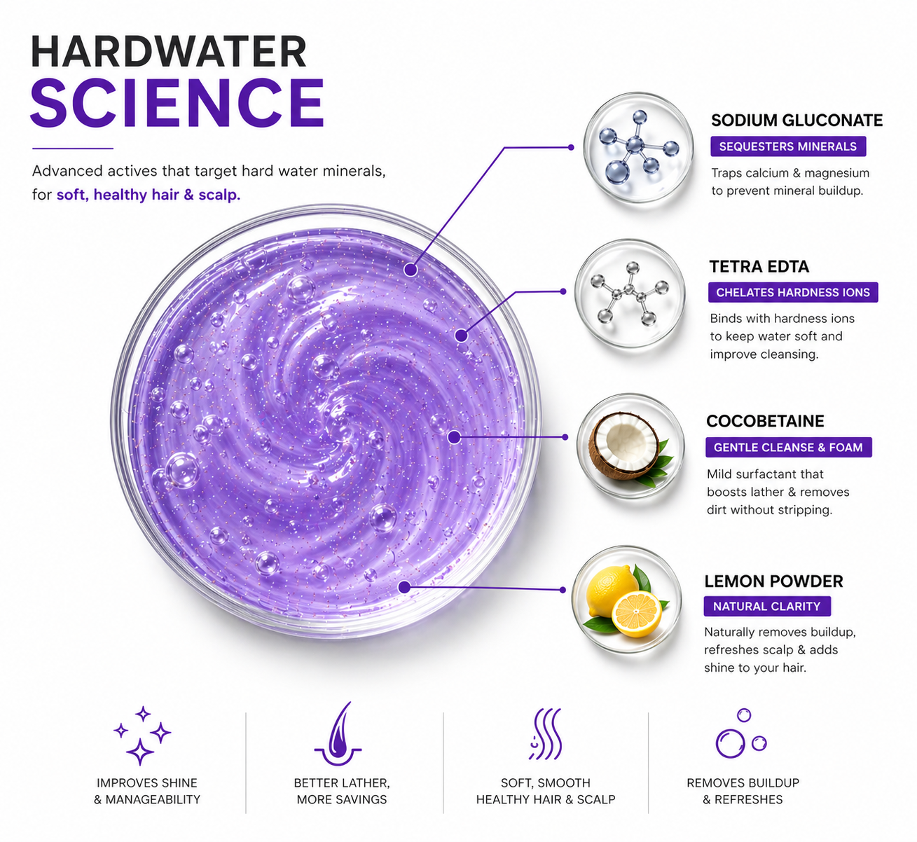 Hard Water Shampoo 200ml | Mineral Buildup Removal & Scalp Detox | Sodium Gluconate + Lemon Powder | Sulphate Free | Paraben Free | For All Hair Types | Dandruff Control | Hair Fall Reduction