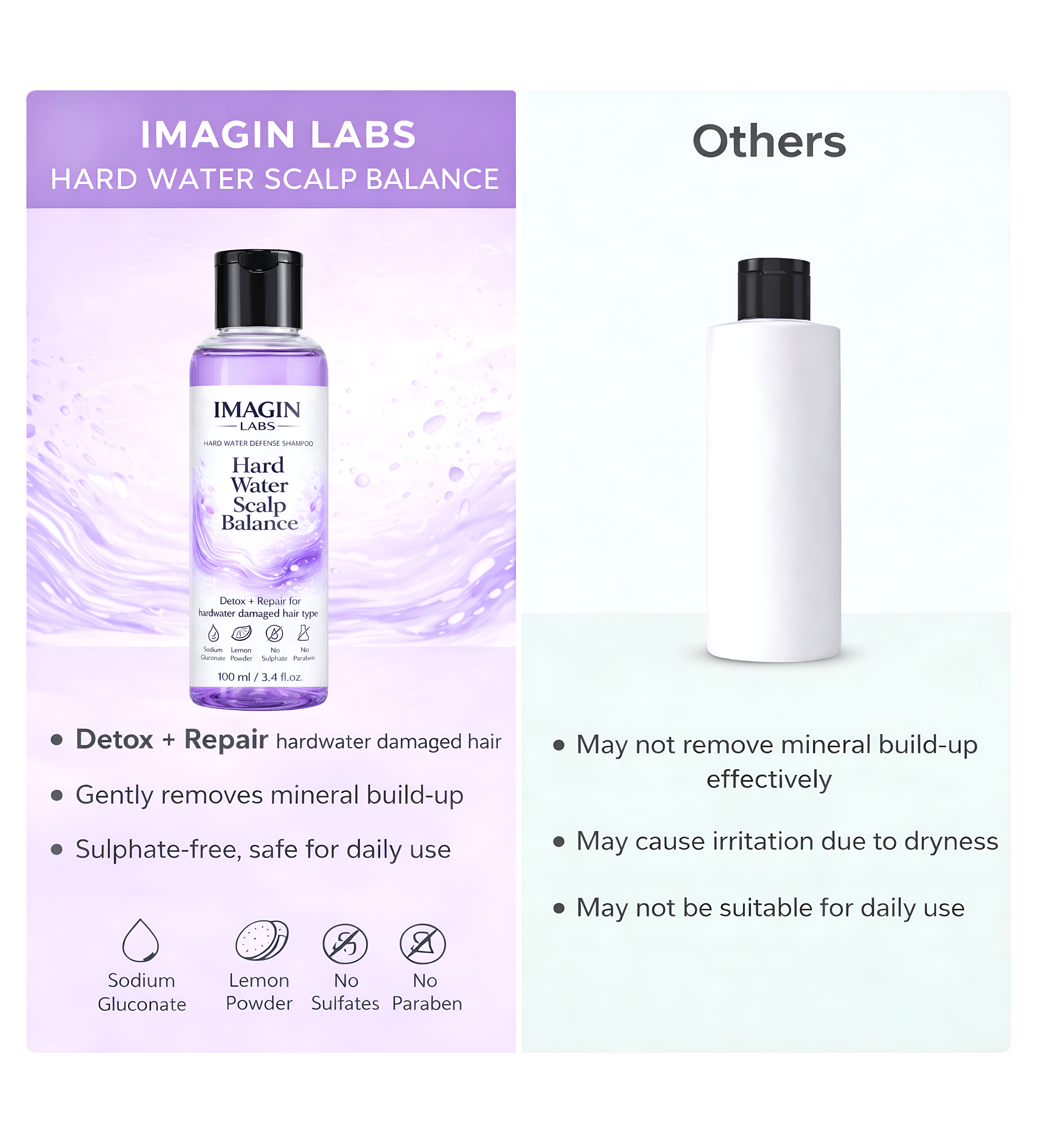 IMAGIN LABS Hard Water Shampoo 100ml | Mineral Buildup Removal for Scalp Detox | Frizz Control & Repair | Sulphate Free | For Hard Water Damaged Hair